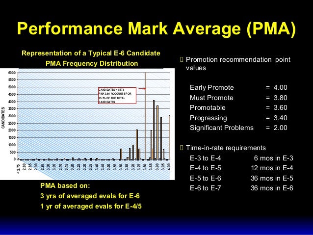 navy enlisted advancement system navy advancement award points chart
