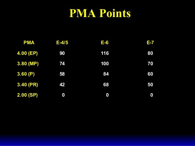 Navy Enlisted Advancement System Navy Enlisted Advancement System