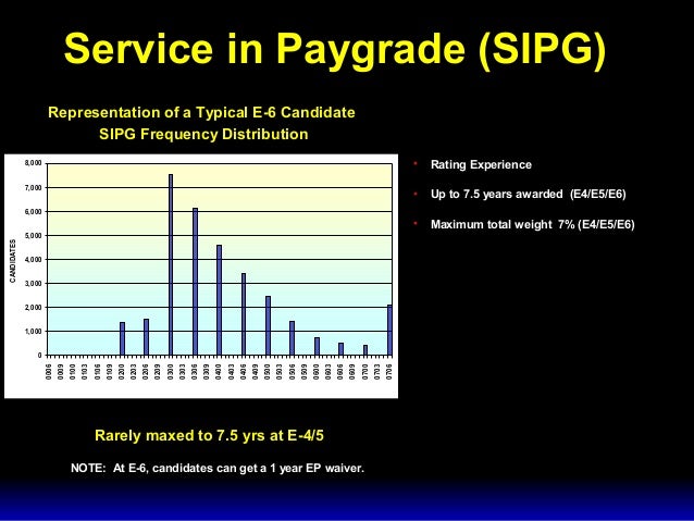 navy enlisted advancement system navy advancement award points chart