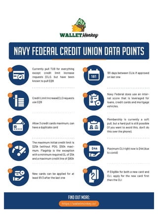 Navy Federal Credit Union Data Points PDF