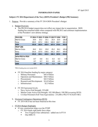 07 April 2013
                                           INFORMATION PAPER

Subject: FY 2014 Department of the Navy (DON) President’s Budget (PB) Summary

1. Purpose. Provide a summary of the FY 2014 DON President’s Budget.

   a. Budget Overview.
      • The PB 2014 budget request does not reflect any impact due to sequestration. DON
         funding has remained stable when compared with PB 2013 and continues implementation
         of the President’s new defense strategy.

       PB13 ($B)          FY 2014 FY 2015 FY 2016 FY 2017 FY 2018 FYDP
       Marine Corps          24.9    25.2    25.1    25.4 25.9     126.4
       Navy                 130.9 137.2 138.3 142.0 144.7          693.1
       DON                  155.8 162.4 163.4 167.4 170.6          819.6
       PB14* ($B)
       Marine Corps          24.2    25.1    25.0    25.2 26.1     125.6
       Navy                 131.6 137.9 138.6 141.2 143.7          693.0
       DON                  155.8 163.1 163.6 166.3 169.8          818.6
       Delta PB13 to PB14
       Marine Corps           -0.7    0.0     -0.1    -0.2    0.2   -0.8
       Navy                    0.7    0.7      0.3    -0.9 -1.0     -0.2
       DON                     0.0    0.7      0.2    -1.1 -0.8     -1.0

      *PB14 funding does not include OCO


      •   FY 2014 baseline funding by major category:
          o Military Personnel:          $45.4 billion
          o Operation and Maintenance: $48.5 billion
          o Procurement:                 $43.5 billion
          o Research and Development: $16.0 billion
          o Infrastructure:               $2.3 billion

      •   FY 2014 personnel levels:
          o Navy Active End Strength: 323,600
          o Marine Corps Active End Strength: 182,100 (Base); 190,200 (assuming OCO)
          o Civilian Personnel (Full Time Equivalents): 214,406 (190,373 N/24,033 MC)

   b. Overseas Contingency Operations (OCO)
      • FY 2014 OCO has not been finalized at this time

   c. FY2014 Budget Highlights
      • 41 new construction ships over the FYDP
        o FY 2014 funds eight battle force ships:
               Two Virginia Class submarines - added one in FY14
               One DDG 51

                                                   1
 