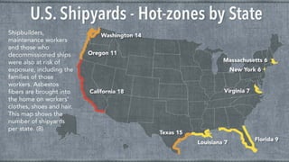 U.S. Shipyards - Hot-zones by State
 