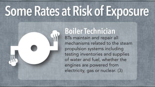 Boiler Technician
“BTs maintain and repair all
mechanisms related to the steam
propulsion systems including
testing inventories and supplies
of water and fuel, whether the
engines are powered from
electricity, gas or nuclear.”
www.usnavy.com/how-to-become-a-navy-
boiler-technician/
 