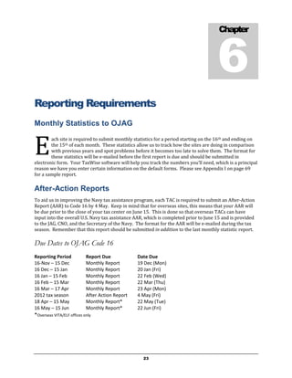 6
                                                                                       Chapter




Reporting Requirements
Monthly Statistics to OJAG


E
        ach site is required to submit monthly statistics for a period starting on the 16th and ending on
        the 15th of each month. These statistics allow us to track how the sites are doing in comparison
        with previous years and spot problems before it becomes too late to solve them. The format for
        these statistics will be e-mailed before the first report is due and should be submitted in
electronic form. Your TaxWise software will help you track the numbers you’ll need, which is a principal
reason we have you enter certain information on the default forms. Please see Appendix I on page 69
for a sample report.

After-Action Reports
To aid us in improving the Navy tax assistance program, each TAC is required to submit an After-Action
Report (AAR) to Code 16 by 4 May. Keep in mind that for overseas sites, this means that your AAR will
be due prior to the close of your tax center on June 15. This is done so that overseas TACs can have
input into the overall U.S. Navy tax assistance AAR, which is completed prior to June 15 and is provided
to the JAG, CNO, and the Secretary of the Navy. The format for the AAR will be e-mailed during the tax
season. Remember that this report should be submitted in addition to the last monthly statistic report.

Due Dates to OJAG Code 16
Reporting Period            Report Due            Date Due
16-Nov – 15 Dec             Monthly Report        19 Dec (Mon)
16 Dec – 15 Jan             Monthly Report        20 Jan (Fri)
16 Jan – 15 Feb             Monthly Report        22 Feb (Wed)
16 Feb – 15 Mar             Monthly Report        22 Mar (Thu)
16 Mar – 17 Apr             Monthly Report        23 Apr (Mon)
2012 tax season             After Action Report   4 May (Fri)
18 Apr – 15 May             Monthly Report*       22 May (Tue)
16 May – 15 Jun             Monthly Report*       22 Jun (Fri)
*Overseas VITA/ELF offices only




                                                    23
 
