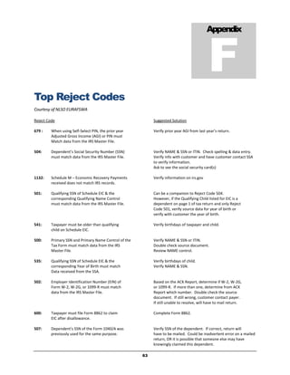 F
                                                                                            Appendix




Top Reject Codes
Courtesy of NLSO EURAFSWA

Reject Code                                                 Suggested Solution

679 :    When using Self-Select PIN, the prior year         Verify prior year AGI from last year’s return.
         Adjusted Gross Income (AGI) or PIN must
         Match data from the IRS Master File.

504:     Dependent’s Social Security Number (SSN)           Verify NAME & SSN or ITIN. Check spelling & data entry.
         must match data from the IRS Master File.          Verify info with customer and have customer contact SSA
                                                            to verify information.
                                                            Ask to see the social security card(s)

1132:    Schedule M – Economic Recovery Payments            Verify information on irs.gov
         received does not match IRS records.

501:     Qualifying SSN of Schedule EIC & the               Can be a companion to Reject Code 504.
         corresponding Qualifying Name Control              However, if the Qualifying Child listed for EIC is a
         must match data from the IRS Master File.          dependent on page 1 of tax return and only Reject
                                                            Code 501, verify source data for year of birth or
                                                            verify with customer the year of birth.

541:     Taxpayer must be older than qualifying             Verify birthdays of taxpayer and child.
         child on Schedule EIC.

500:     Primary SSN and Primary Name Control of the        Verify NAME & SSN or ITIN.
         Tax Form must match data from the IRS              Double check source document.
         Master File.                                       Review NAME control.

535:     Qualifying SSN of Schedule EIC & the               Verify birthdays of child.
         corresponding Year of Birth must match             Verify NAME & SSN.
         Data received from the SSA.

502:     Employer Identification Number (EIN) of            Based on the ACK Report, determine if W-2, W-2G,
         Form W-2, W-2G, or 1099-R must match               or 1099-R. If more than one, determine from ACK
         data from the IRS Master File.                     Report which number. Double check the source
                                                            document. If still wrong, customer contact payer.
                                                            If still unable to resolve, will have to mail return.

600:     Taxpayer must file Form 8862 to claim              Complete Form 8862.
         EIC after disallowance.

507:     Dependent’s SSN of the Form 1040/A was             Verify SSN of the dependent. If correct, return will
         previously used for the same purpose.              have to be mailed. Could be inadvertent error on a mailed
                                                            return, OR it is possible that someone else may have
                                                            knowingly claimed this dependent.

                                                       63
 