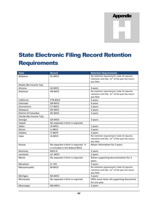 H
                                                                                      Appendix




State Electronic Filing Record Retention
Requirements
State                     Record                               Retention Requirements
Alabama                   AL-8453                              No retention requirement; Code 16 requires
                                                                                      st
                                                               retention until Dec. 31 of the year the return
                                                               was filed.
Alaska (No Income Tax)
Arizona                   AZ-8453                              4 years
Arkansas                  AR-8453                              No retention requirement; Code 16 requires
                                                                                      st
                                                               retention until Dec. 31 of the year the return
                                                               was filed.
California                FTB-8453                             4 years
Colorado                  DR-8453                              4 years
Connecticut               CT-8453                              3 years
Delaware                  DE-8453                              3 years
District of Columbia      DC-8453                              3 years
Florida (No Income Tax)
Georgia                   GA-8453                              3 years
Hawaii                    No separate e-form is required.
Idaho                     ID-8453                              3 years
Illinois                  IL-8453                              3 years
Indiana                   IT-8879                              3 years
Iowa                      IA-8453                              No retention requirement; Code 16 requires
                                                                                      st
                                                               retention until Dec. 31 of the year the return
                                                               was filed.
Kansas                    No separate e-form is required. It   Retain information for 3 years.
                          is included in the federal 8453.
Kentucky                  8453-K                               3 years
Louisiana                 LA -8453                             3 years
Maine                     No separate e-form is required.      Retain supporting documentation for 3
                                                               years.
Maryland                  EL 101                               3 years
Massachusetts             M-8453                               No retention requirement; Code 16 requires
                                                                                      st
                                                               retention until Dec. 31 of the year the return
                                                               was filed.
Michigan                  MI-8453                              3 years
Minnesota                 No separate e-form is required.      EROs must retain all supporting documents
                                                               for one year.
Mississippi               MS-8453                              3 years


                                                    67
 