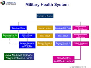 Naval Roles Overview of U.S. Navy Medicine | PPT