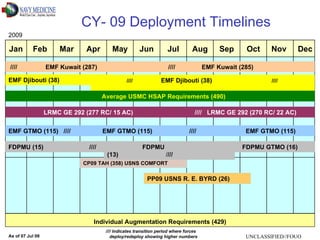 Individual Augmentation Overview of U.S. Navy Medicine | PPT