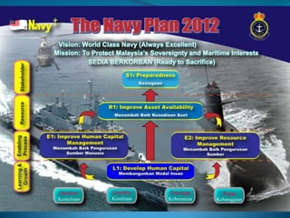 Navy Program Plan Navyplan | PPTX