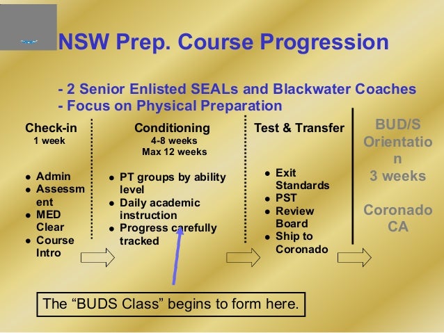 navy seals training guide mental toughness pdf download