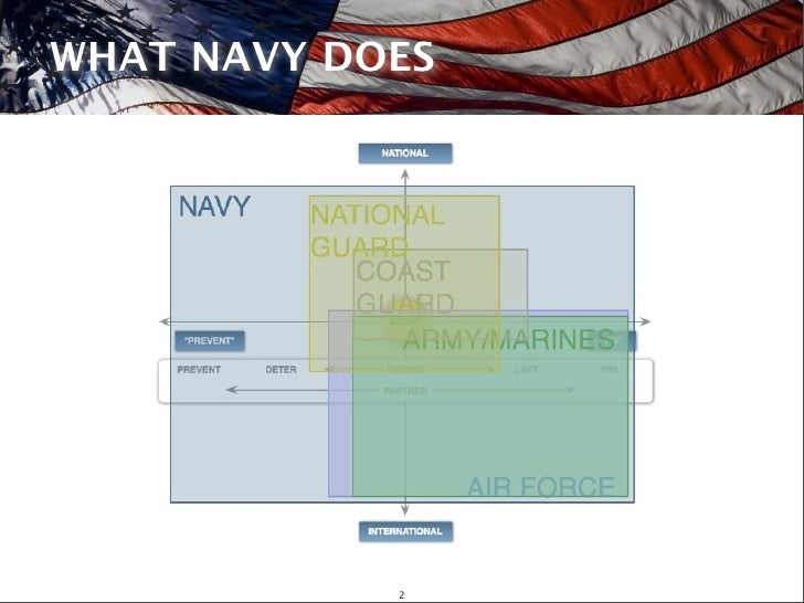 navy times ppt