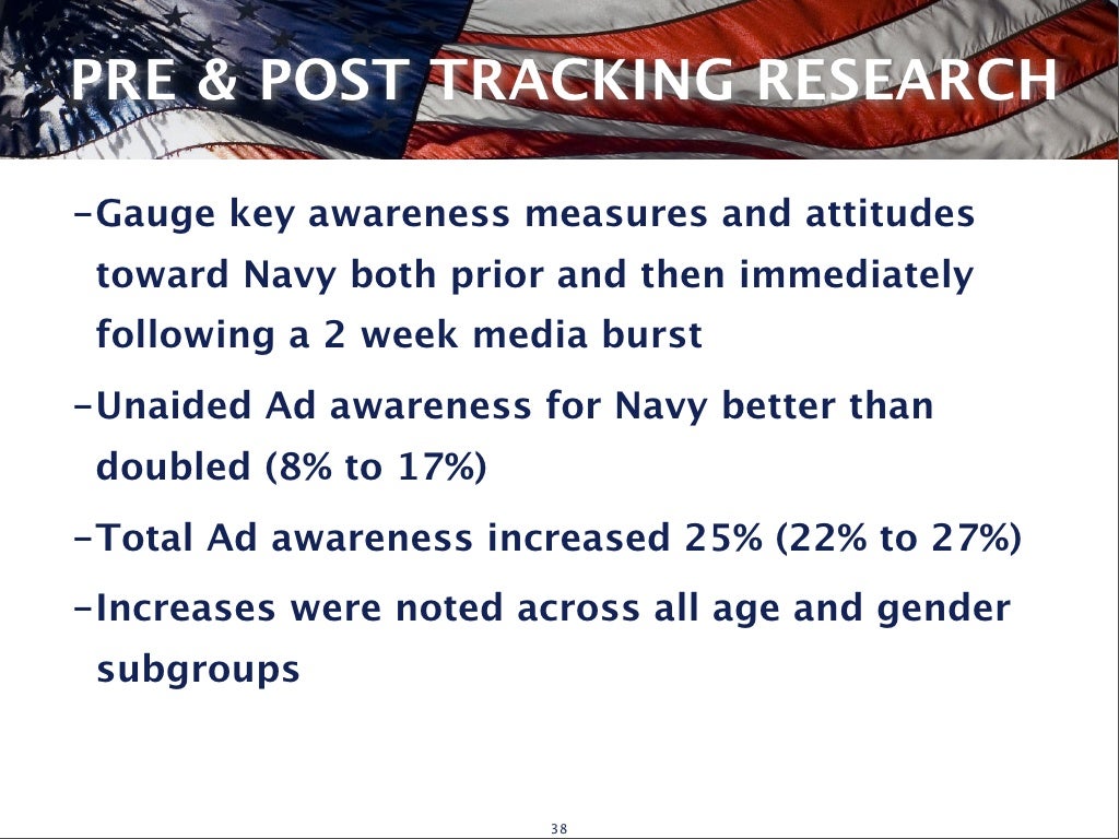 Navy Times PPT
