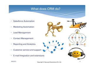 What does CRM do?


• Salesforce Automation

• Marketing Automation

• Lead Management

• Contact Management

• Reporting and Analytics

• Customer service and support

• E-mail Integration and extensions

6/8/2012                                                                 6
                            Copyright © Navyug Infosolutions Pvt. Ltd.
 