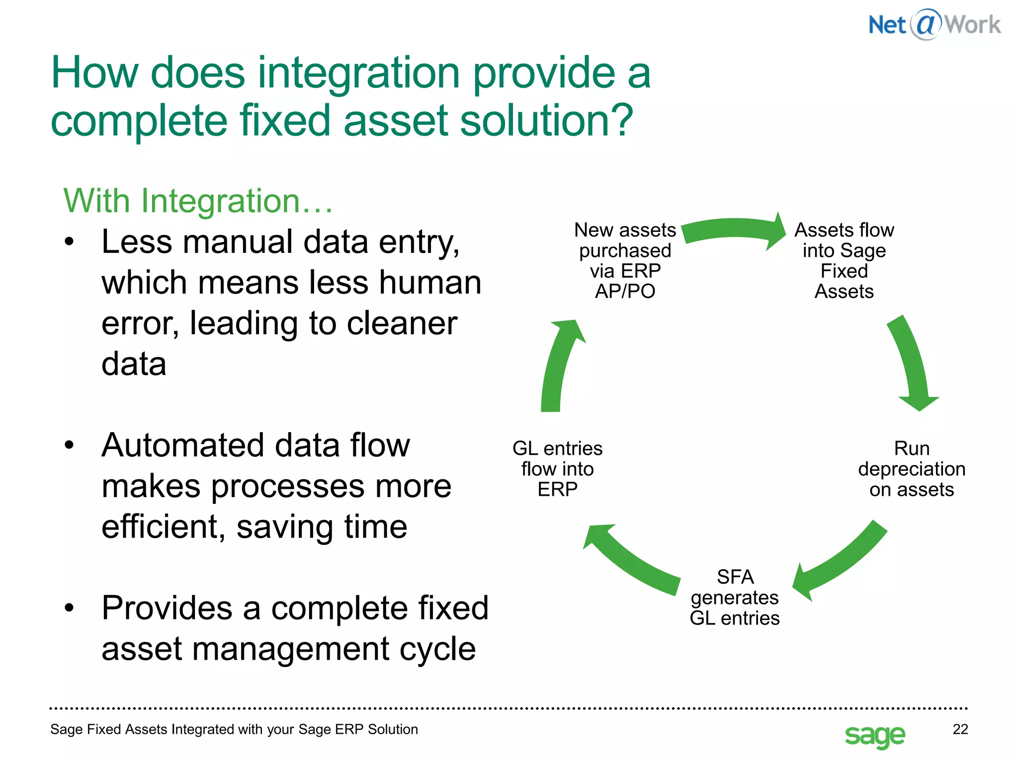 How does integration provide a
complete fixed asset solution?
Sage Fixed Assets Integrated with your Sage ERP Solution 22
Assets flow
into Sage
Fixed
Assets
Run
depreciation
on assets
SFA
generates
GL entries
GL entries
flow into
ERP
New assets
purchased
via ERP
AP/PO
With Integration…
• Less manual data entry,
which means less human
error, leading to cleaner
data
• Automated data flow
makes processes more
efficient, saving time
• Provides a complete fixed
asset management cycle
 