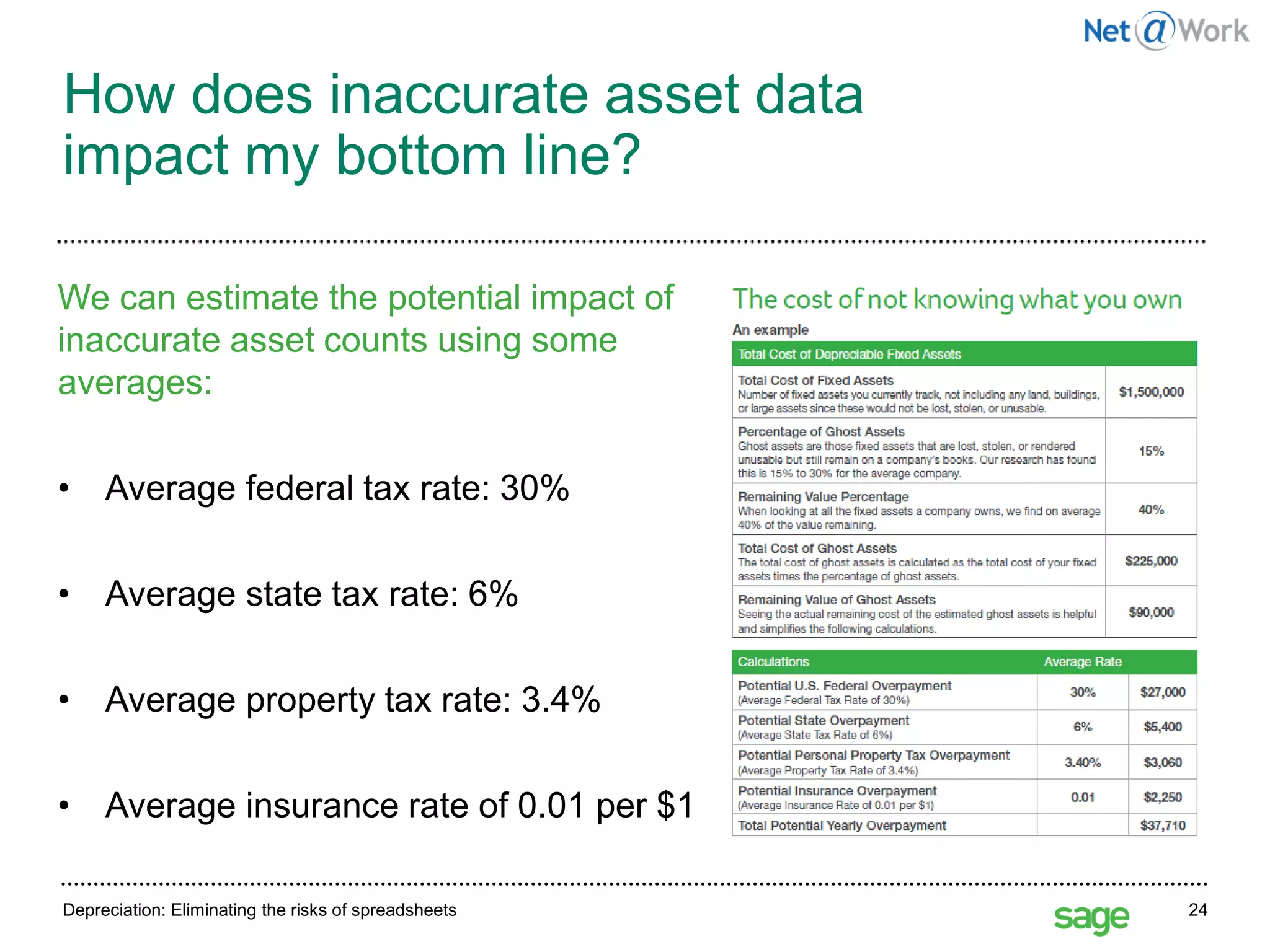 Depreciation: Eliminating the risks of spreadsheets 24
How does inaccurate asset data
impact my bottom line?
We can estimate the potential impact of
inaccurate asset counts using some
averages:
• Average federal tax rate: 30%
• Average state tax rate: 6%
• Average property tax rate: 3.4%
• Average insurance rate of 0.01 per $1
 