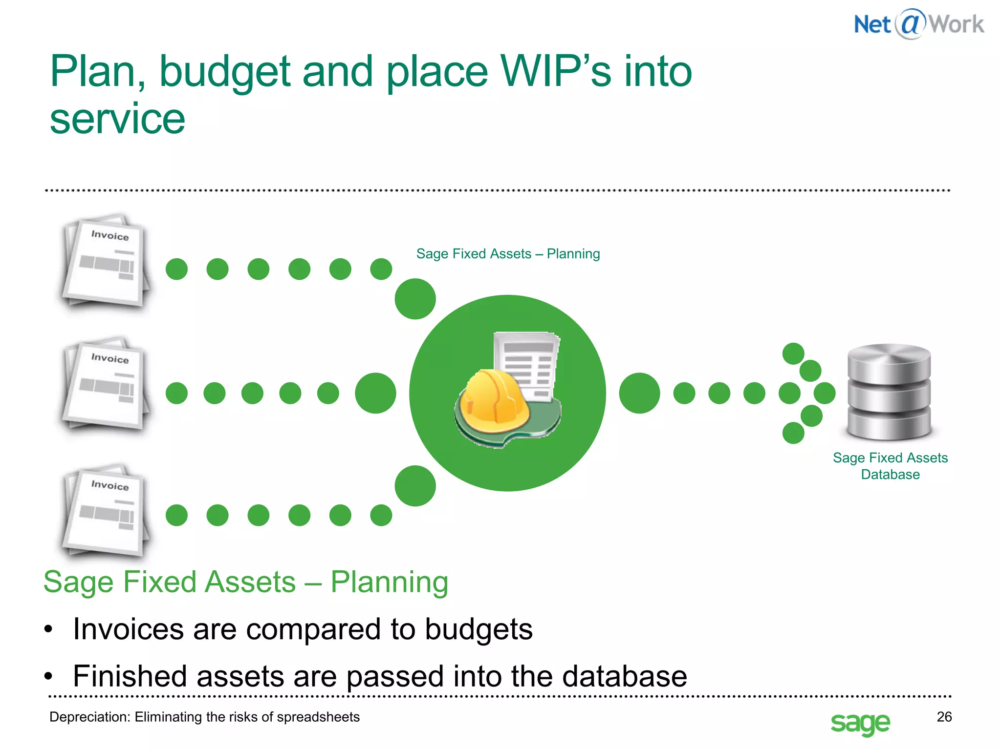 Plan, budget and place WIP’s into
service
Depreciation: Eliminating the risks of spreadsheets 26
Sage Fixed Assets – Planning
• Invoices are compared to budgets
• Finished assets are passed into the database
Sage Fixed Assets – Planning
Sage Fixed Assets
Database
 