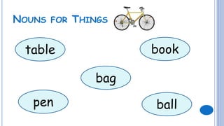 book
ball
table
bag
pen
NOUNS FOR THINGS
 
