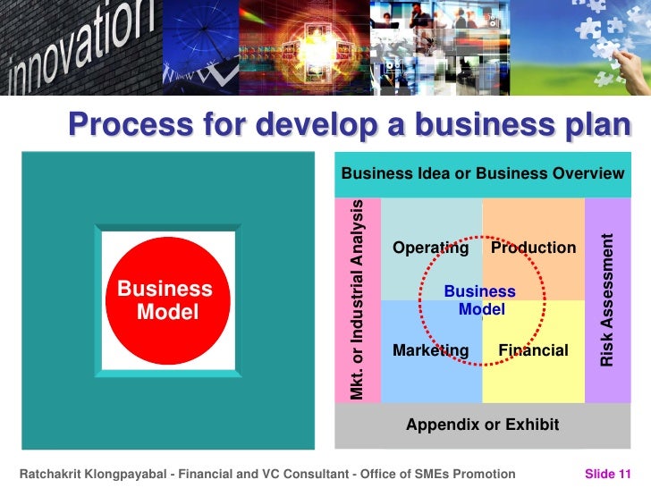 Business model innovation in entrepreneurship picture