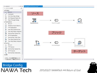 2015/03/21 NAWATech #4 Return of God
ソース
ブリッジ
ターゲット
Bridge Config
 