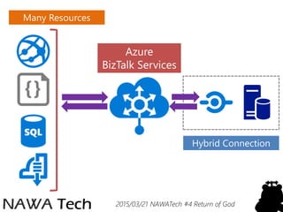 2015/03/21 NAWATech #4 Return of God
Azure
BizTalk Services
Hybrid Connection
Many Resources
 