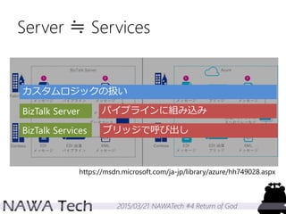 2015/03/21 NAWATech #4 Return of God
Server ≒ Services
https://msdn.microsoft.com/ja-jp/library/azure/hh749028.aspx
カスタムロジックの扱い
BizTalk Server
BizTalk Services
パイプラインに組み込み
ブリッジで呼び出し
 