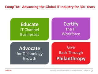 Copyright (c) 2016 CompTIA Properties, LLC. All Rights Reserved. | CompTIA.org
CompTIA: Advancing the Global IT Industry for 30+ Years
2
Certify
the IT
Workforce
Advocate
for Technology
Growth
Educate
IT Channel
Businesses
Give
Back Through
Philanthropy
 