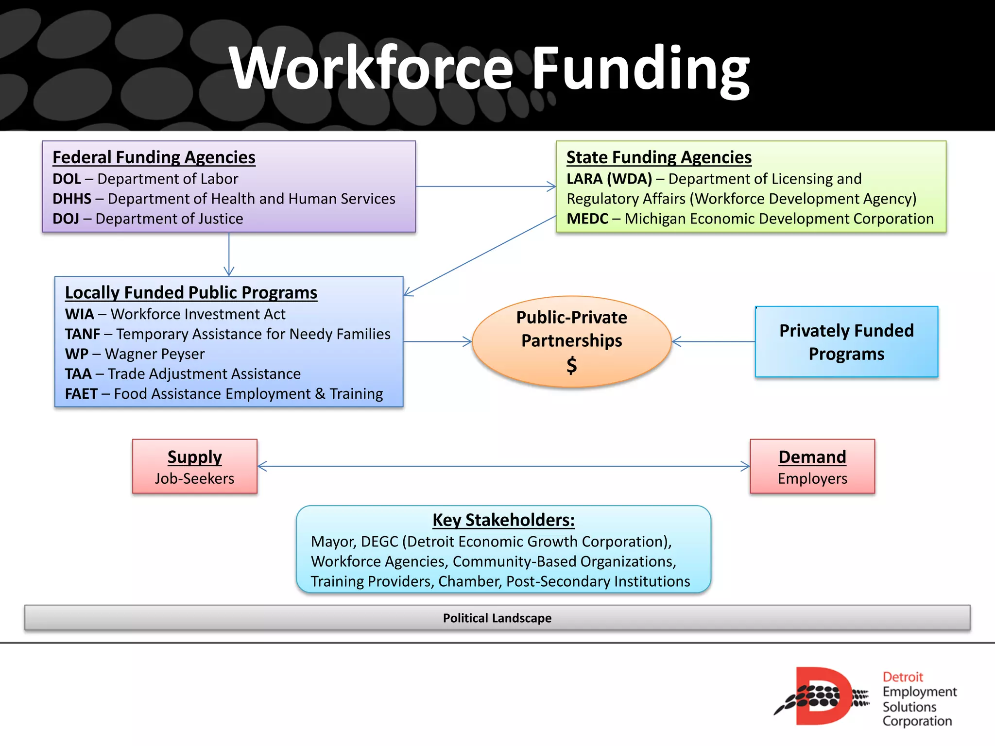 National Association of Workforce Boards (NAWB) Forum 2013 Presentation ...