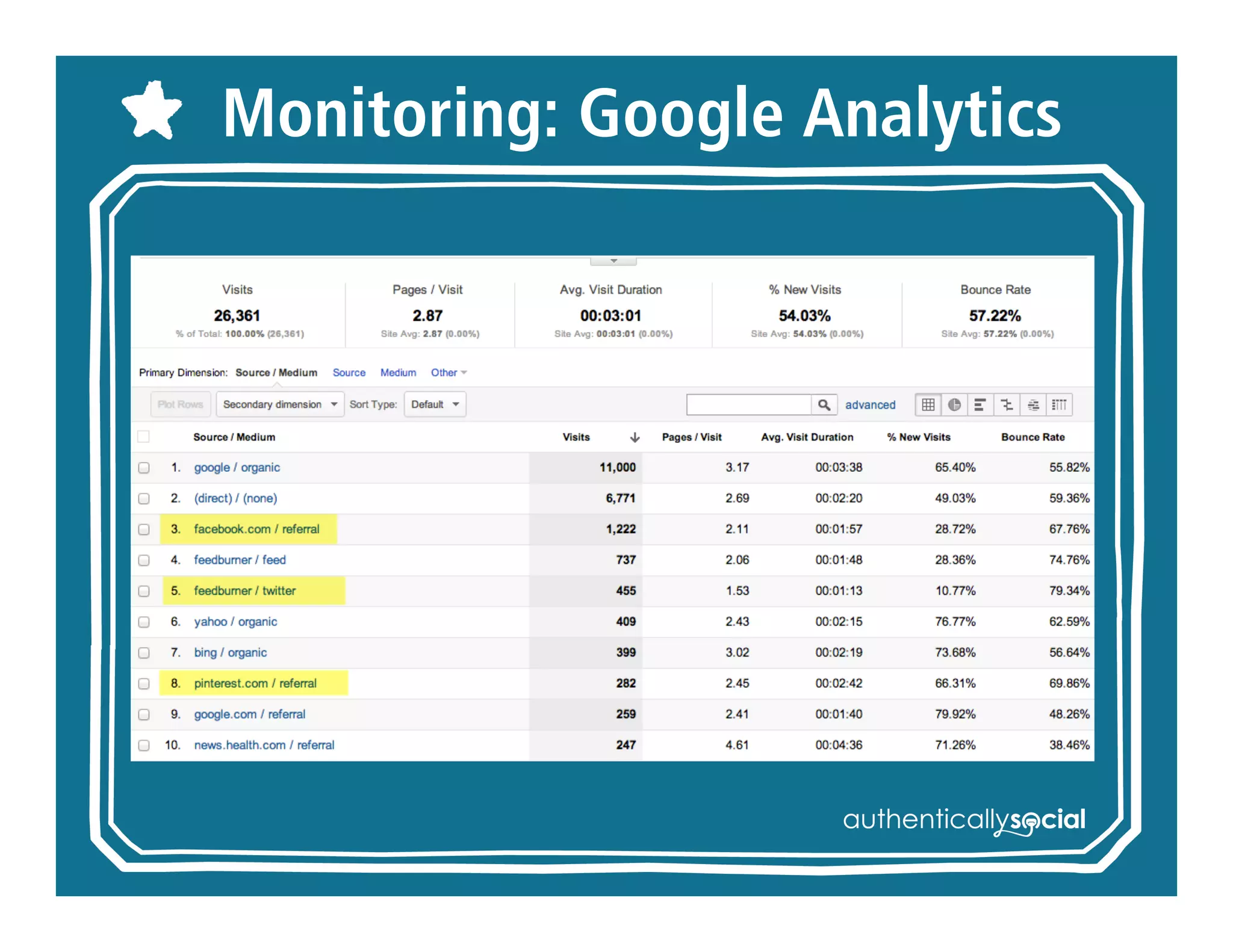 Monitoring: Google Analytics
 