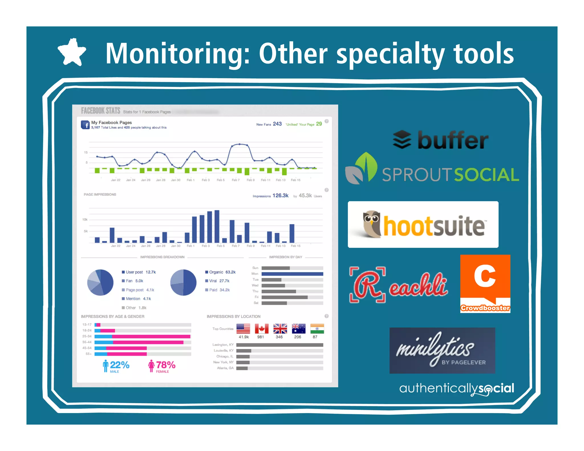 Monitoring: Other specialty
tools
 