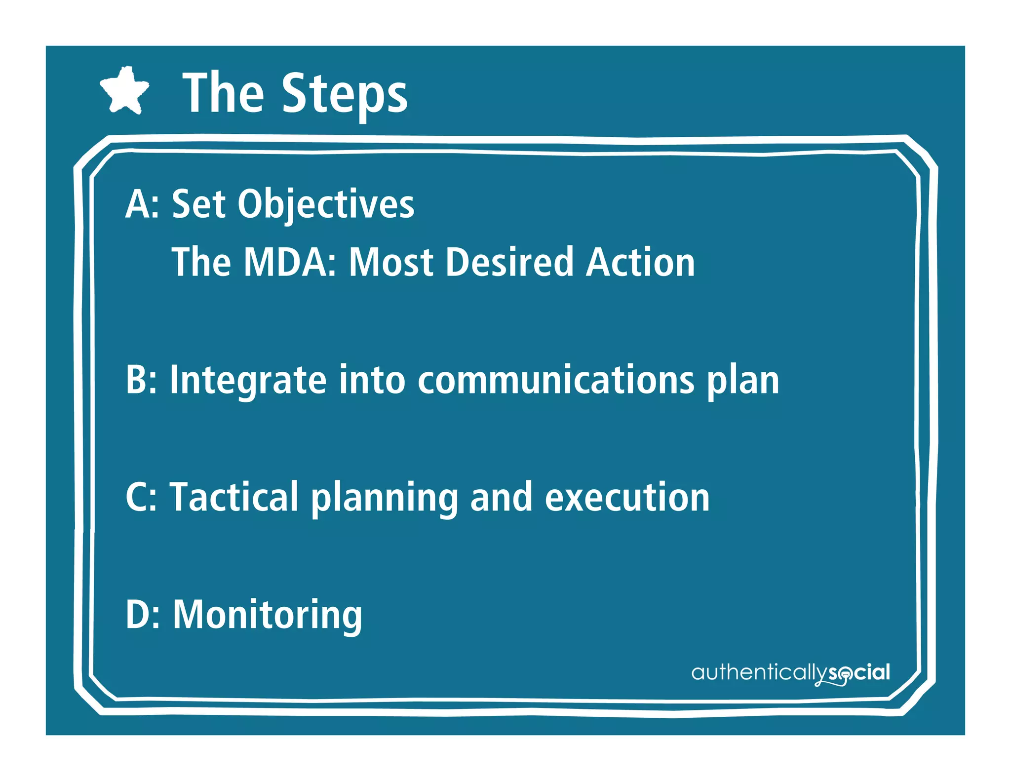The Steps
A: Set Objectives
  The MDA: Most Desired Action

B: Integrate into communications plan

C: Tactical planning and execution

D: Monitoring
 