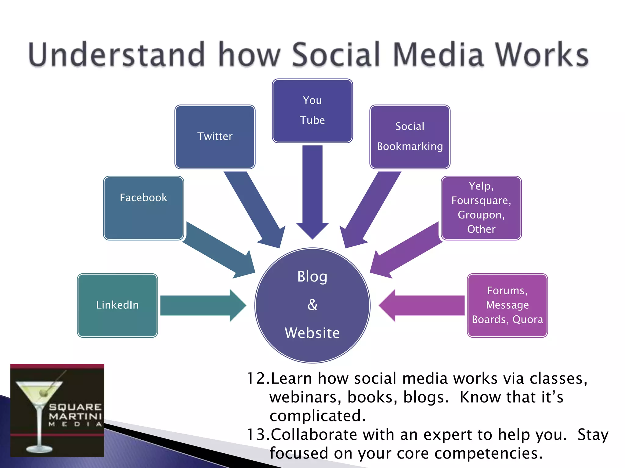 Does your BRAND message convey the BEST version of YOU?What is your unique contribution to the world? 