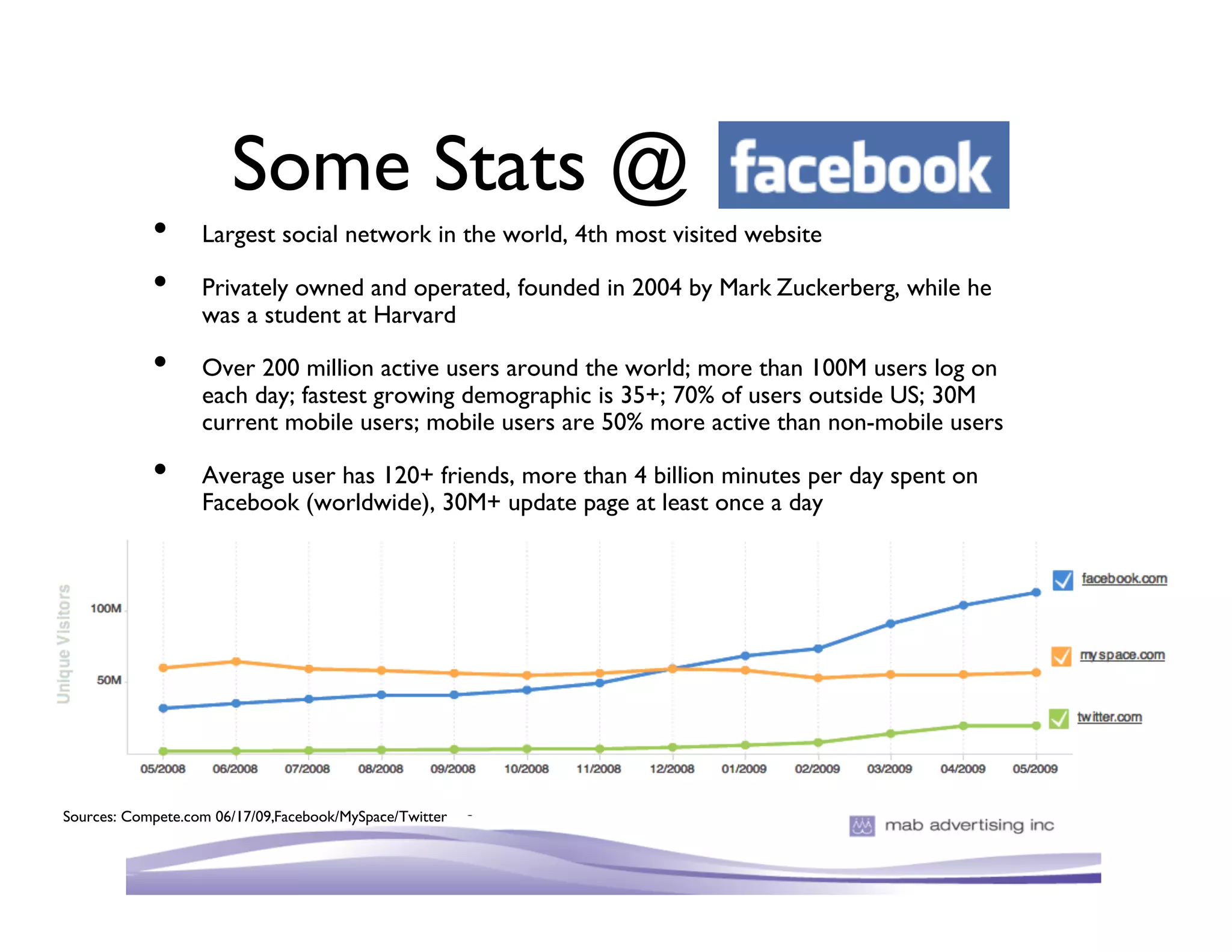 Some Stats @
            •      Largest social network in the world, 4th most visited website

            •      Privately owned and operated, founded in 2004 by Mark Zuckerberg, while he
                   was a student at Harvard

            •      Over 200 million active users around the world; more than 100M users log on
                   each day; fastest growing demographic is 35+; 70% of users outside US; 30M
                   current mobile users; mobile users are 50% more active than non-mobile users

            •      Average user has 120+ friends, more than 4 billion minutes per day spent on
                   Facebook (worldwide), 30M+ update page at least once a day




Sources: Compete.com 06/17/09,Facebook/MySpace/Twitter
 