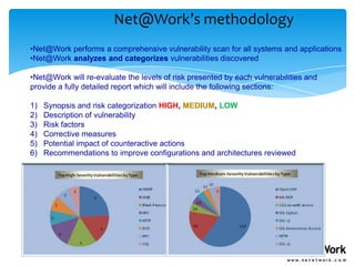 Net@Work’s methodology
•Net@Work performs a comprehensive vulnerability scan for all systems and applications
•Net@Work analyzes and categorizes vulnerabilities discovered

•Net@Work will re-evaluate the levels of risk presented by each vulnerabilities and
provide a fully detailed report which will include the following sections:

1)   Synopsis and risk categorization HIGH, MEDIUM, LOW
2)   Description of vulnerability
3)   Risk factors
4)   Corrective measures
5)   Potential impact of counteractive actions
6)   Recommendations to improve configurations and architectures reviewed
 