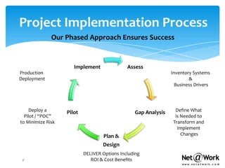 Project Implementation Process
              Our Phased Approach Ensures Success


                      Implement               Assess
Production                                                      Inventory Systems
Deployment                                                              &
                                                                  Business Drivers




    Deploy a       Pilot                         Gap Analysis     Define What
  Pilot / “POC”                                                   is Needed to
to Minimize Risk                                                 Transform and
                                                                   Implement
                                   Plan &                            Changes

                                   Design
                           DELIVER Options Including
 7                            ROI & Cost Benefits
 