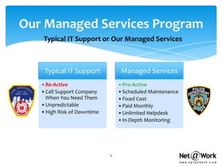 Our Managed Services Program
   Typical IT Support or Our Managed Services



    Typical IT Support           Managed Services
   •Re-Active                   •Pro-Active
   •Call Support Company        •Scheduled Maintenance
    When You Need Them          •Fixed Cost
   •Unpredictable               •Paid Monthly
   •High Risk of Downtime       •Unlimited Helpdesk
                                •In-Depth Monitoring




                            9
 