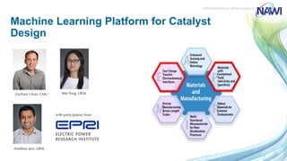 Machine Learning Platform for Catalyst
Design
1
Zachary Ulissi, CMU Wei Tong, LBNL
Anubhav Jain, LBNL
with participation from:
 