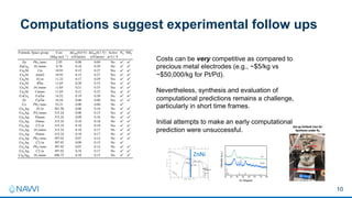 Computations suggest experimental follow ups
10
Costs can be very competitive as compared to
precious metal electrodes (e.g., ~$5/kg vs
~$50,000/kg for Pt/Pd).
Nevertheless, synthesis and evaluation of
computational predictions remains a challenge,
particularly in short time frames.
Initial attempts to make an early computational
prediction were unsuccessful.
ZnNi
 