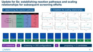 Machine Learning for Catalyst Design | PDF