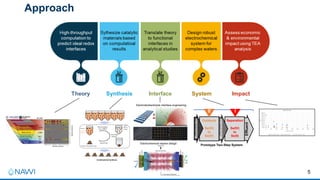 Machine Learning for Catalyst Design | PDF