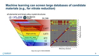 Machine Learning for Catalyst Design | PDF