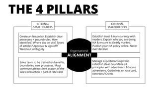 THE 4 PILLARS
EDITORIAL
SALES
AUDIENCE
ADVERTISERS
ALIGNMENT
Create an NA policy: Establish clear
processes + ground rules. How
identified? Where sits on site? Types
of articles? Approval & sign off?
Weed out ambiguity
Sales team to be trained on benefits,
boundaries, new processes. Must
communicate to client as part of the
sales interaction + part of rate card
Establish trust & transparency with
readers. Explain why you are doing
NA & ensure its clearly marked.
Publish your NA policy online. Never
ever deceive
Manage expectations upfront,
establish clear boundaries &
principles with advertisers. Educate
advertisers. Guidelines on rate card,
contracts/IOs etc
INTERNAL
STAKEHOLDERS
Organisational
EXTERNAL
STAKEHOLDERS
 