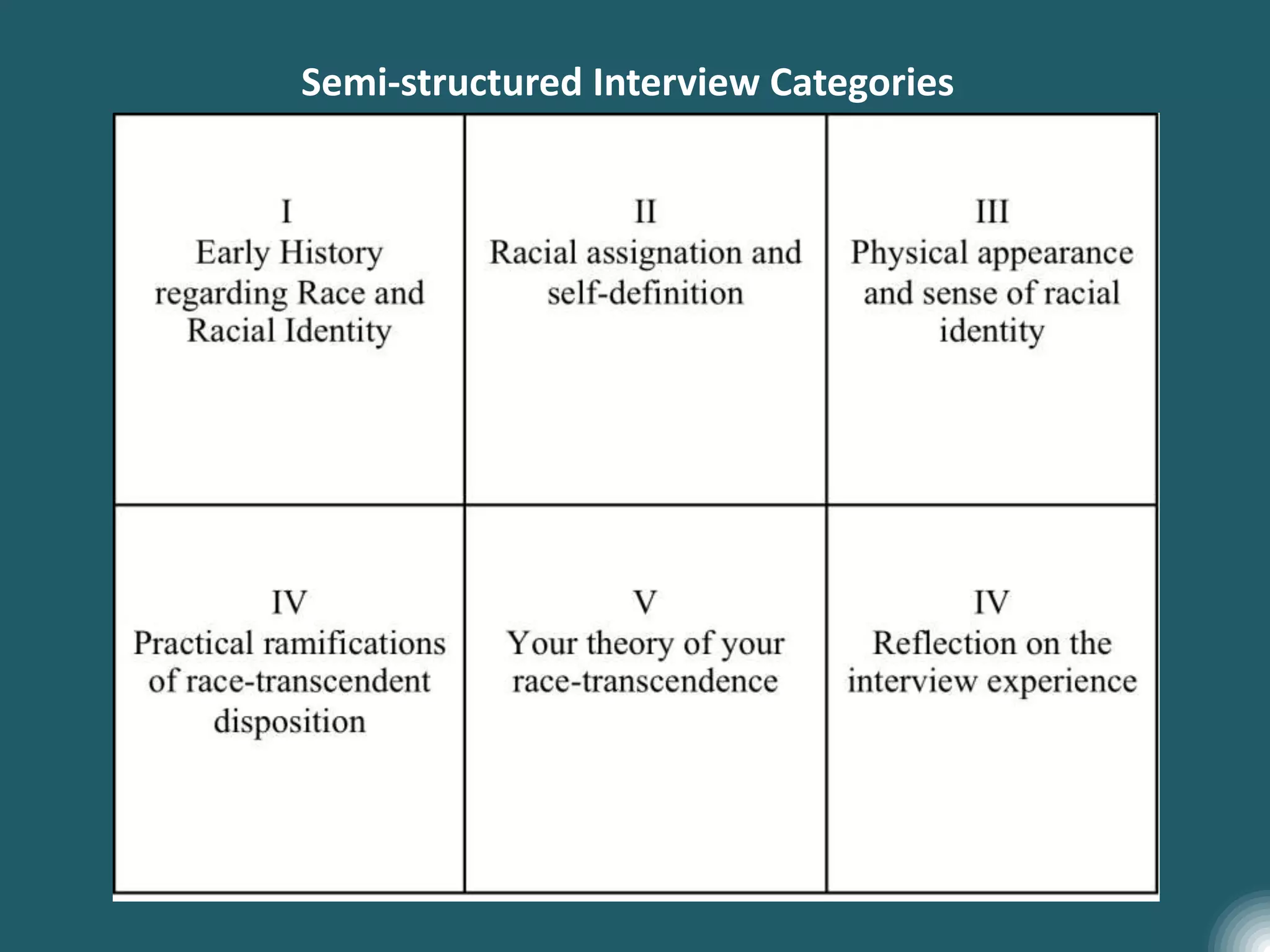 Semi-structured Interview Categories
 