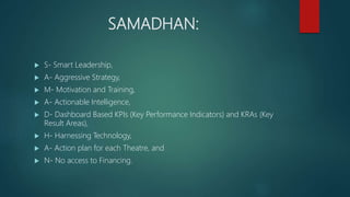 SAMADHAN:
 S- Smart Leadership,
 A- Aggressive Strategy,
 M- Motivation and Training,
 A- Actionable Intelligence,
 D- Dashboard Based KPIs (Key Performance Indicators) and KRAs (Key
Result Areas),
 H- Harnessing Technology,
 A- Action plan for each Theatre, and
 N- No access to Financing.
 