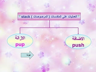 ‫الازالة‬
pup
‫الاضافة‬
push
( ‫المرصوصات‬ ) ‫المكدسات‬ ‫على‬ ‫العمليات‬stack
‫عودة‬
 