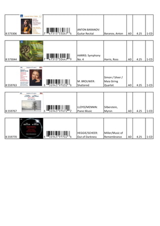 8.573306 7*Urueqe#cc-nmN*6 ANTON BARANOV:
Guitar Recital Baranov, Anton AD 4.25 1-CD
8.573044 7*Urueqe#c-vvm:*9 HARRIS: Symphony
No. 4 Harris, Ross AD 4.25 1-CD
8.559763 6*Zezore#.mncxN*6 M. BROUWER:
Shattered
Simon / Silver /
Maia String
Quartet AD 4.25 1-CD
8.559767 6*Zezore#.mnmxX*2 LLOYD/MENNIN:
Piano Music
Silberstein,
Myron AD 4.25 1-CD
8.559770 6*Zezore#.mm-xN*6 HEGGIE/SCHEER:
Out of Darkness
Miller/Music of
Remembrance AD 4.25 1-CD
 