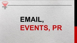 EMAIL,
EVENTS, PR
Phase -
03
 