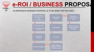 e-ROI / BUSINESS PROPOSAL
AN IMPRESSIVE BUSINESS PROPOSAL IS TO BE MADE THAT INCLUDES:
A short analysis on
Target Group of
the
Product/Service
Channel Scenario
of
www.dailynayadiga
nta.com
Consumer
Journey
Channel Analytics
Match Making
between the TG
& Channel visitor
Our offer
Specialties
Value added
Service
Business
outcome of the
client
Previous case
study report of
success
Phase -
05
 