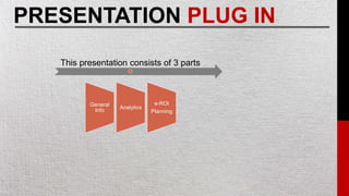 This presentation consists of 3 parts
General
Info
Analytics
e-ROI
Planning
PRESENTATION PLUG IN
 