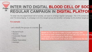 Phase -
06
INTER INTO DIGITAL BLOOD CELL OF SOCIE
REGULAR CAMPAIGN IN DIGITAL PLATFORM
To enter into the digital blood cell of society, we have to arrange regular campaign. The CTA content should
and TG encouraging. A campaign is to hit a target group and another campaign to hit another target group o
For example:
Let’s classify the groups of a society first :
• Student/Youth
• Women
• Corporate People
• Men
• Digital Specialists
• Average
Based on TG, we are to make a proper campaign plan.
We have to build a festive in our dot com site and run the campaign
A campaign period should be 19/20 days.
Rest days of the month is for result and to announce the next camp
 