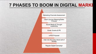 7 PHASES TO BOOM IN DIGITAL MARKET
Marketing Channels Assessment
Client Journey Mapping/Sales
Process
Social Media & Thought
Leadership
Email, Events & PR
e-ROI Proposal
Inter into the every blood cell of
Society
Regular Digital Campaign
 